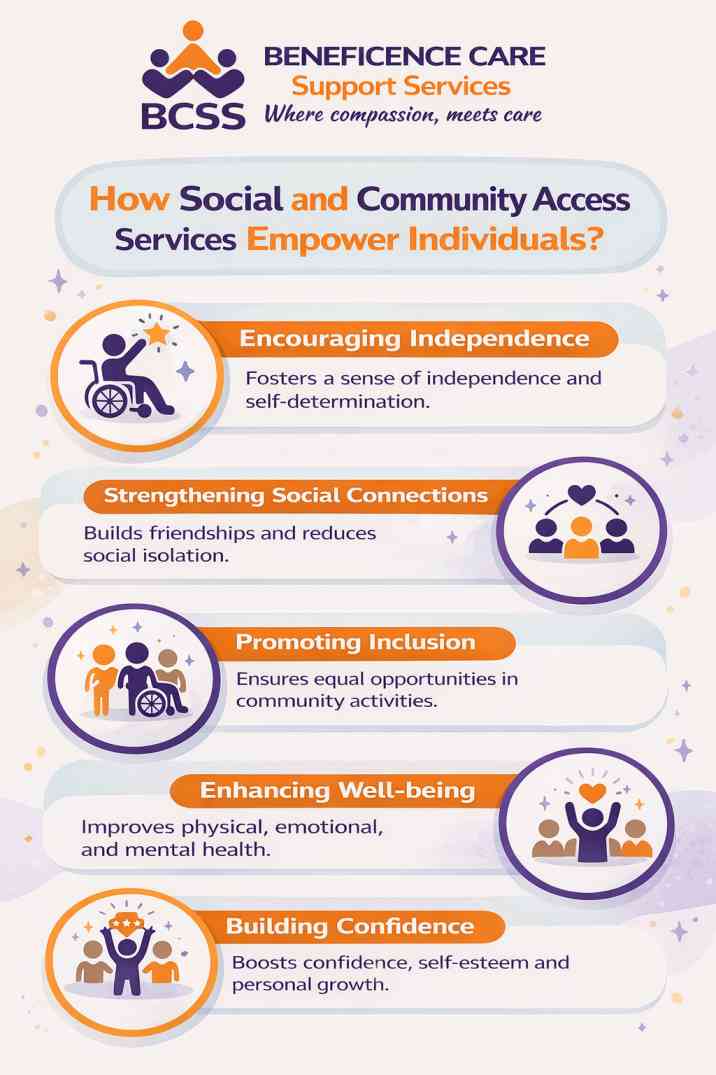 Social and Community Access Griffin