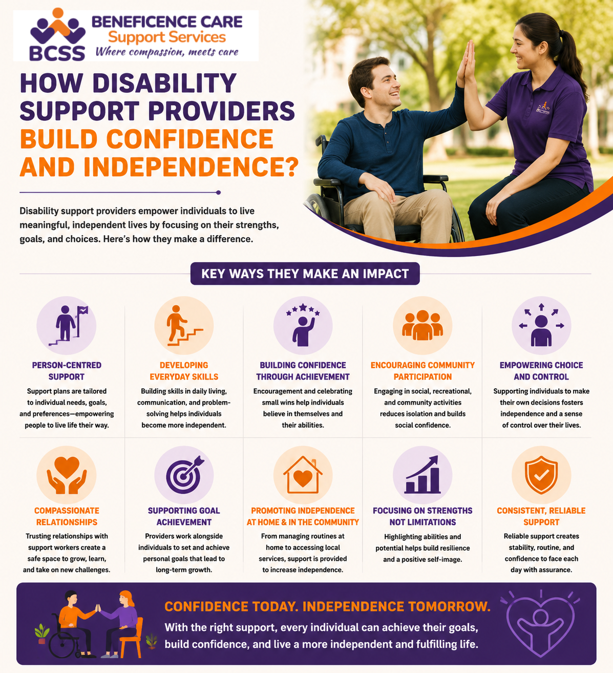 Disability Support Providers