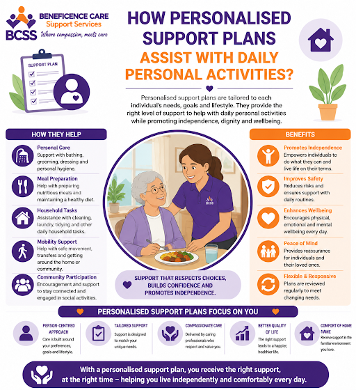 Assist With Daily Personal Activities
